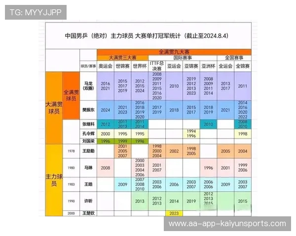 乒乓球世锦赛场地适应性对成绩的影响